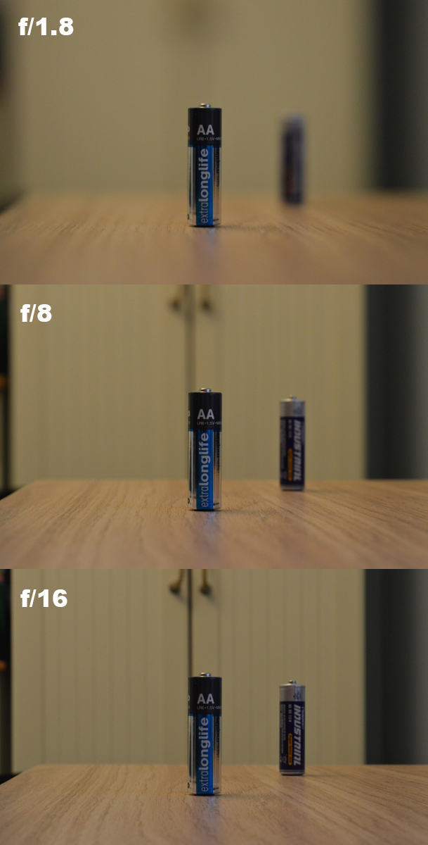 Aperture Size Demo