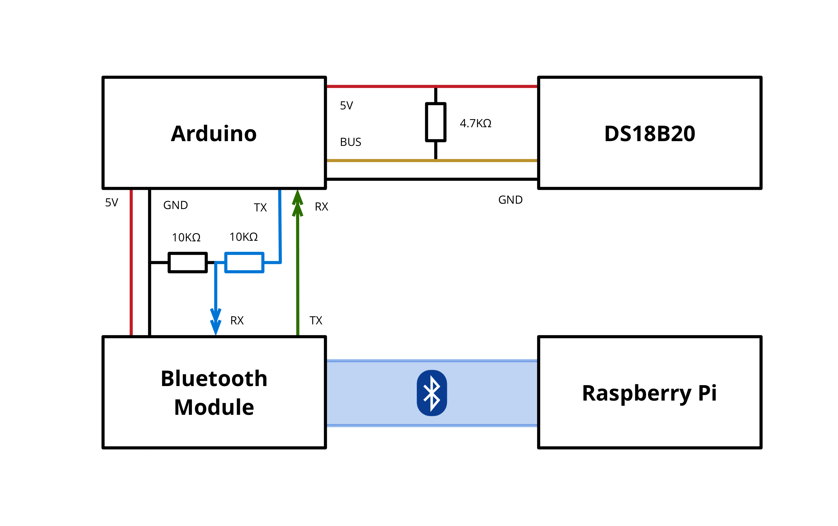 Arduino to Bluetooth Module diagram