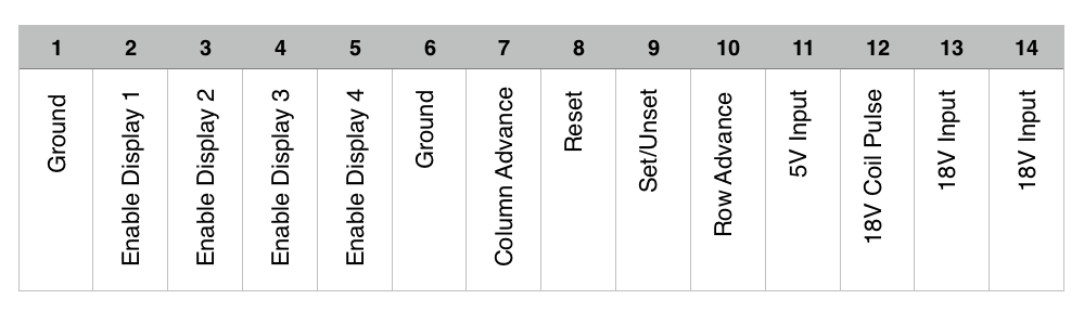 Pinout of the 14-pin connector